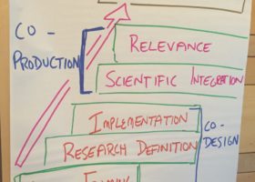 Co-producing a research agenda for biodiversity conservation